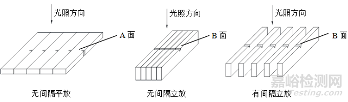 老化试验中塑料缺口冲击试样的安装对试验结果的影响