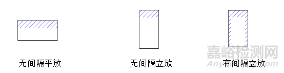 老化试验中塑料缺口冲击试样的安装对试验结果的影响