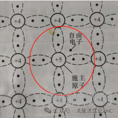 半导体器件的基础知识