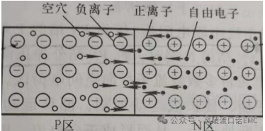 半导体器件的基础知识