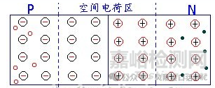 半导体器件的基础知识