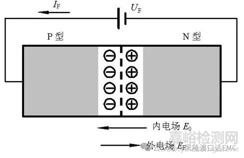 半导体器件的基础知识