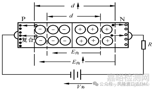 半导体器件的基础知识