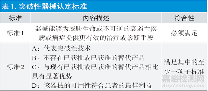 FDA突破性器械项目经验借鉴
