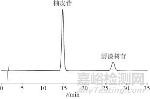 化橘红（柚）高效液相指纹图谱的建立及质量分析