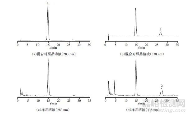 化橘红（柚）高效液相指纹图谱的建立及质量分析
