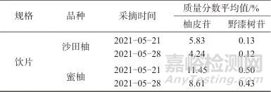 化橘红（柚）高效液相指纹图谱的建立及质量分析