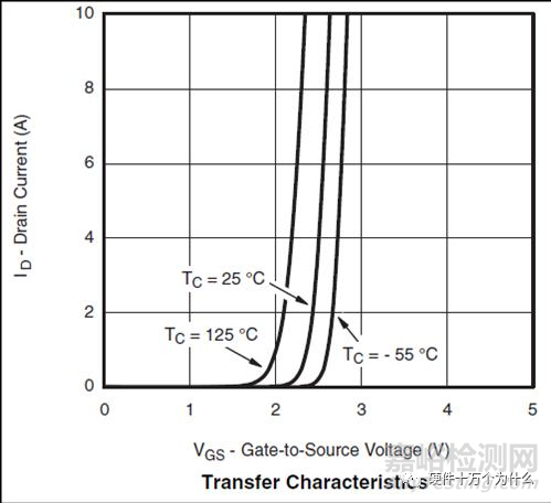 三极管SOT23封装导致低温高湿电路失效分析案例