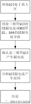 三极管SOT23封装导致低温高湿电路失效分析案例