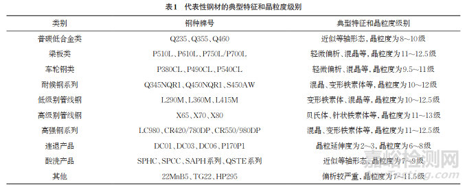 钢材晶粒度评级的人工智能研究和应用