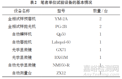 钢材晶粒度评级的人工智能研究和应用