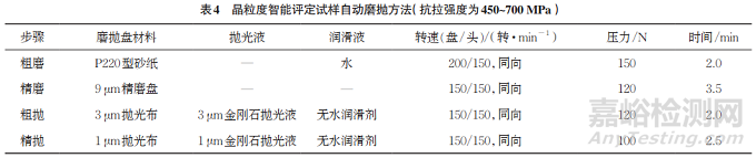 钢材晶粒度评级的人工智能研究和应用