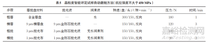 钢材晶粒度评级的人工智能研究和应用