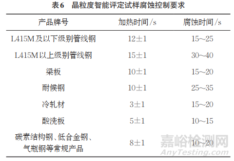 钢材晶粒度评级的人工智能研究和应用