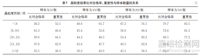 钢材晶粒度评级的人工智能研究和应用