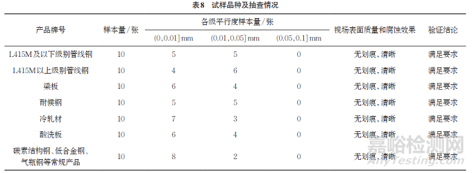 钢材晶粒度评级的人工智能研究和应用