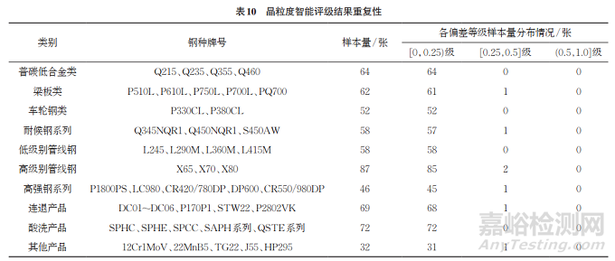 钢材晶粒度评级的人工智能研究和应用