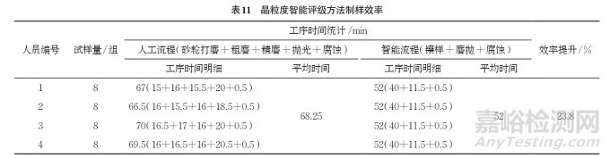 钢材晶粒度评级的人工智能研究和应用