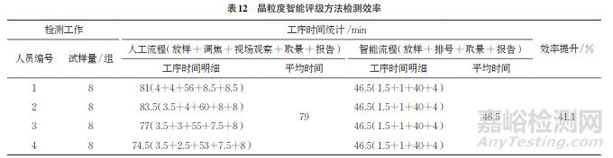 钢材晶粒度评级的人工智能研究和应用