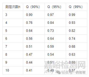 2025版中国药典通则9101准确度和精密度的联合验证