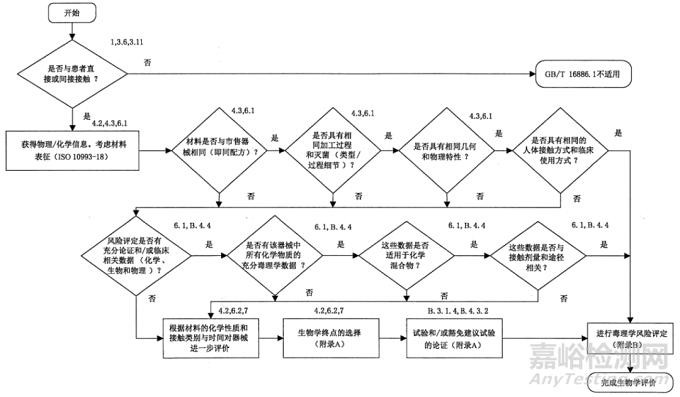 液体敷料注册申报要点