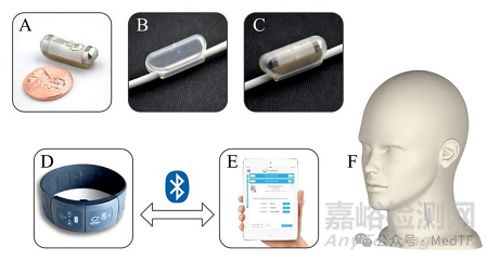 【创新医械】SetPoint：首款神经免疫刺激器获FDA批准，治疗类风湿关节炎
