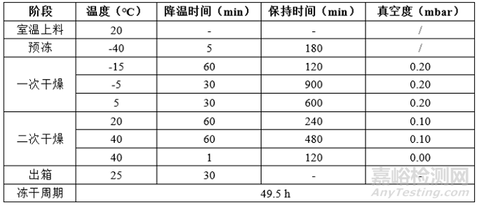 冻干产品萎缩、塌陷、碎瓶问题分析
