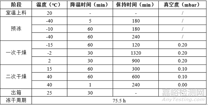 冻干产品萎缩、塌陷、碎瓶问题分析