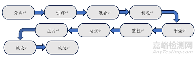 关于对存放时限的理解与思考