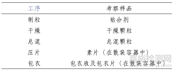 关于对存放时限的理解与思考