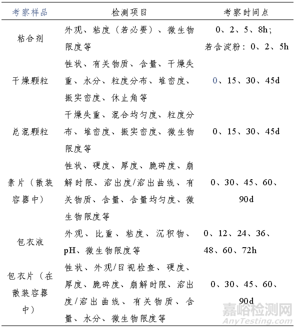 关于对存放时限的理解与思考
