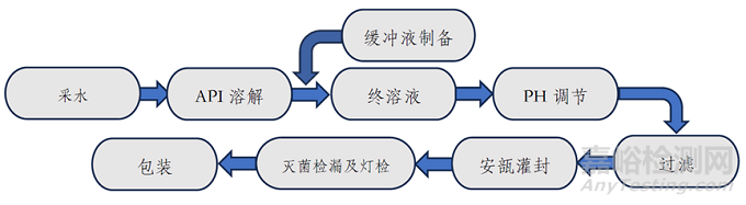 关于对存放时限的理解与思考