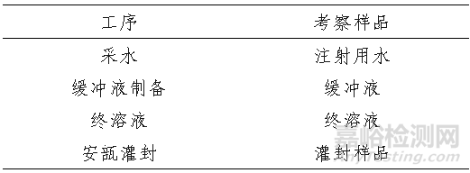 关于对存放时限的理解与思考