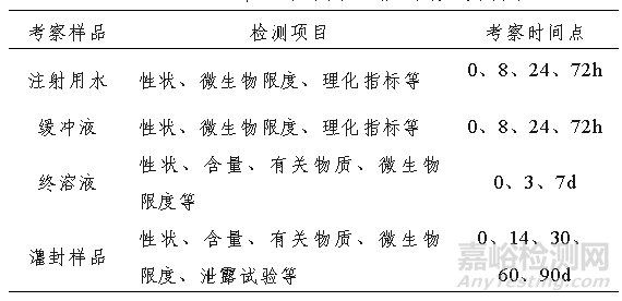 关于对存放时限的理解与思考