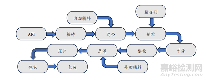 关于对存放时限的理解与思考