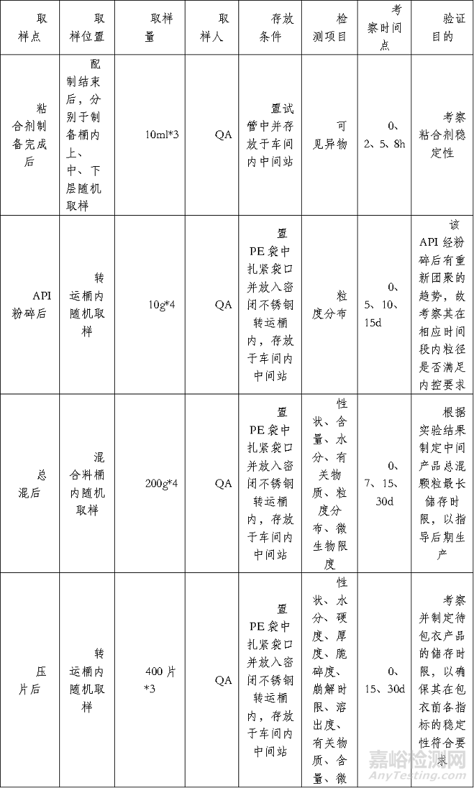 关于对存放时限的理解与思考