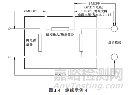 有源医疗器械的安规三项是什么？