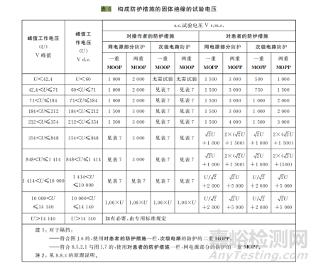 有源医疗器械的安规三项是什么？