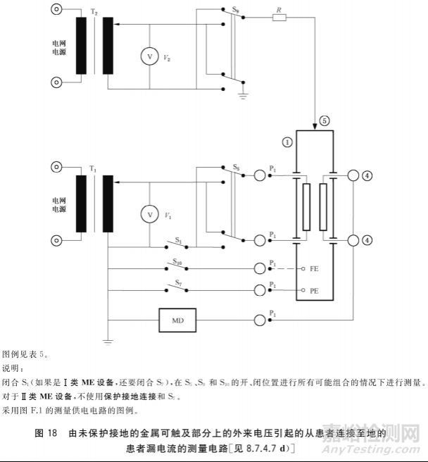 有源医疗器械的安规三项是什么？