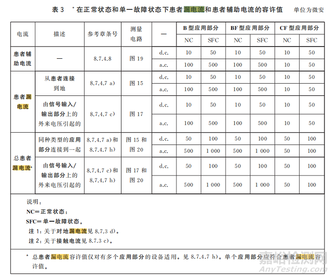 有源医疗器械的安规三项是什么？
