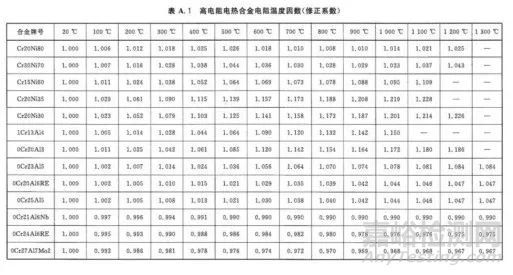 电热元件设计关键：如何科学确定工作温度？