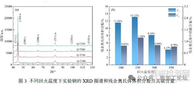 中碳低合金超高强韧耐磨钢的热处理工艺与组织性能