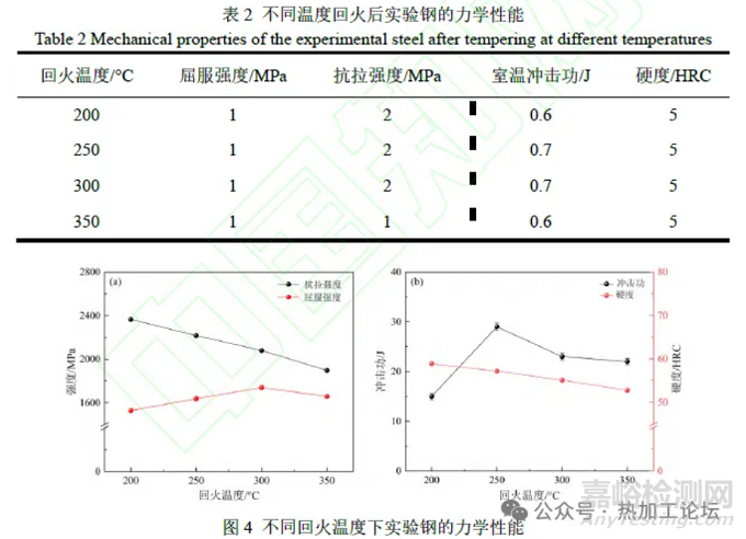 中碳低合金超高强韧耐磨钢的热处理工艺与组织性能