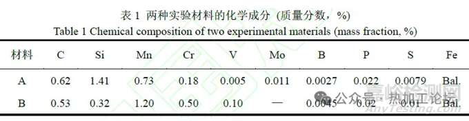 中碳低合金超高强韧耐磨钢的热处理工艺与组织性能