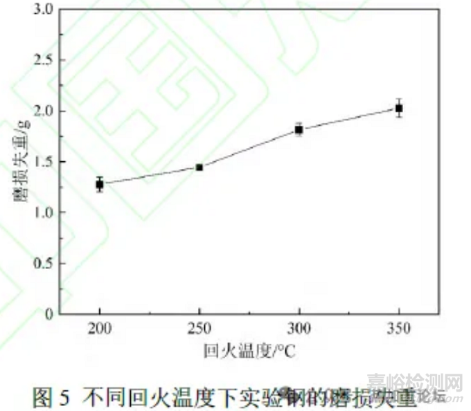 中碳低合金超高强韧耐磨钢的热处理工艺与组织性能