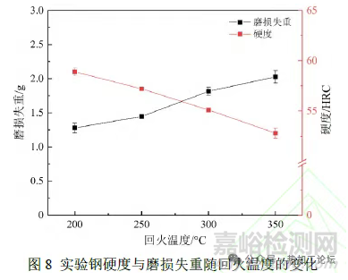 中碳低合金超高强韧耐磨钢的热处理工艺与组织性能
