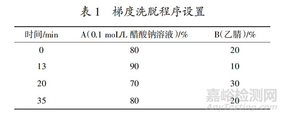 医美注射用透明质酸钠溶液中氨基酸含量测定方法