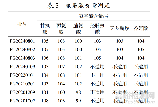 医美注射用透明质酸钠溶液中氨基酸含量测定方法