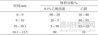 超高效液相色谱-三重四级杆质谱法测定化妆品中10种缩血管药