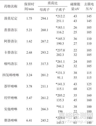 超高效液相色谱-三重四级杆质谱法测定化妆品中10种缩血管药